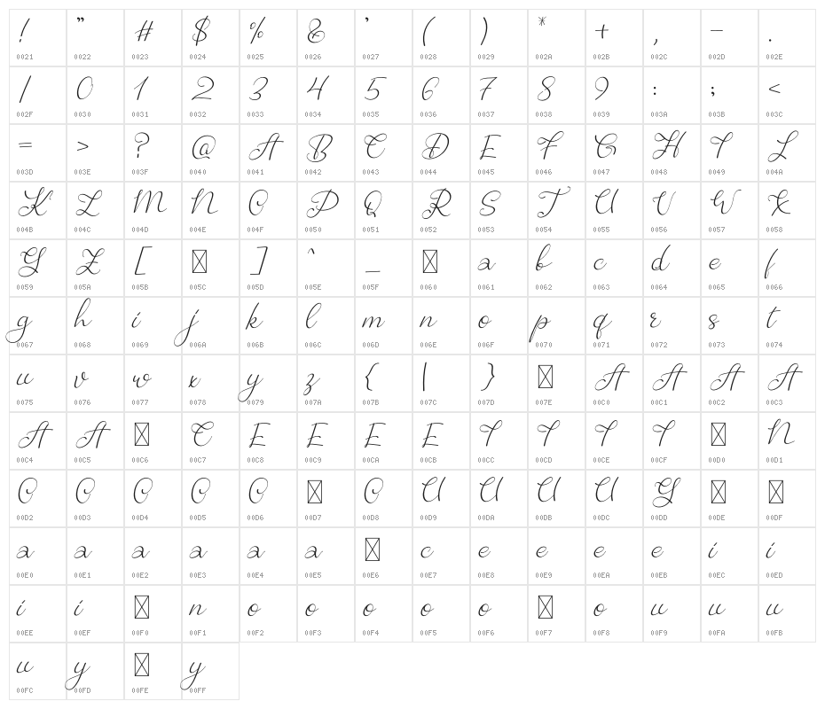 Digress Character Map