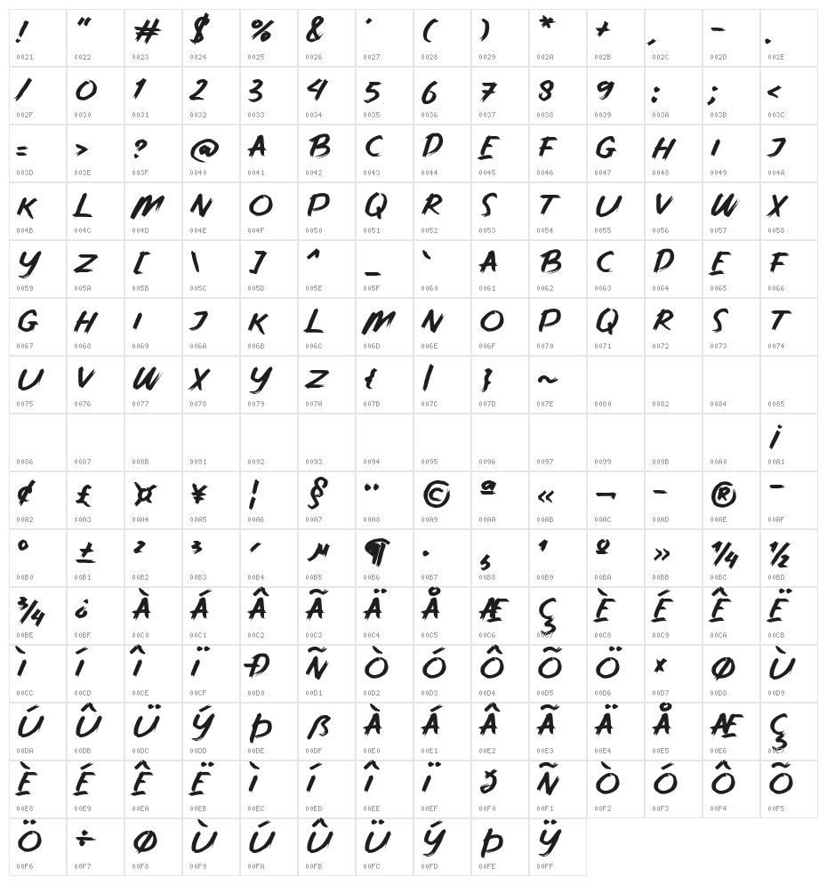Digress Character Map