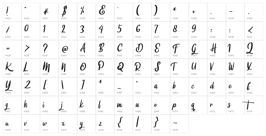 Digtta Character Map