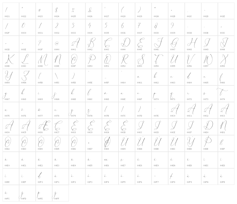 Dihatimela Adamelri Character Map