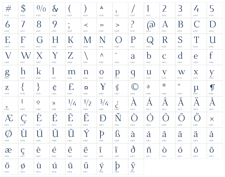Dihjauti S Regular Character Map