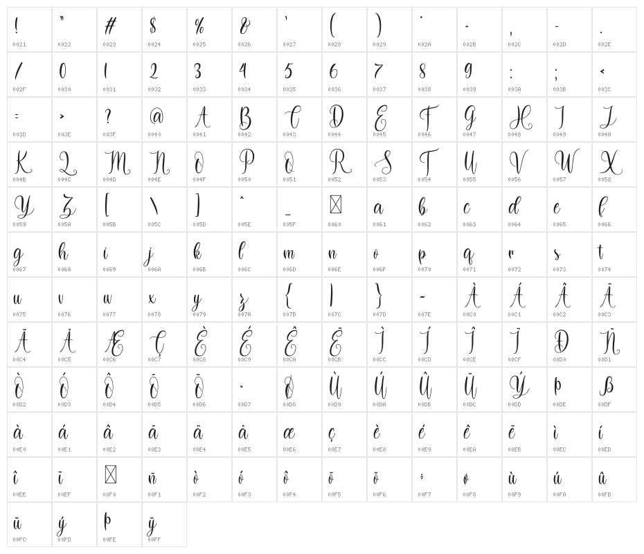 Dilan Whemsy Character Map