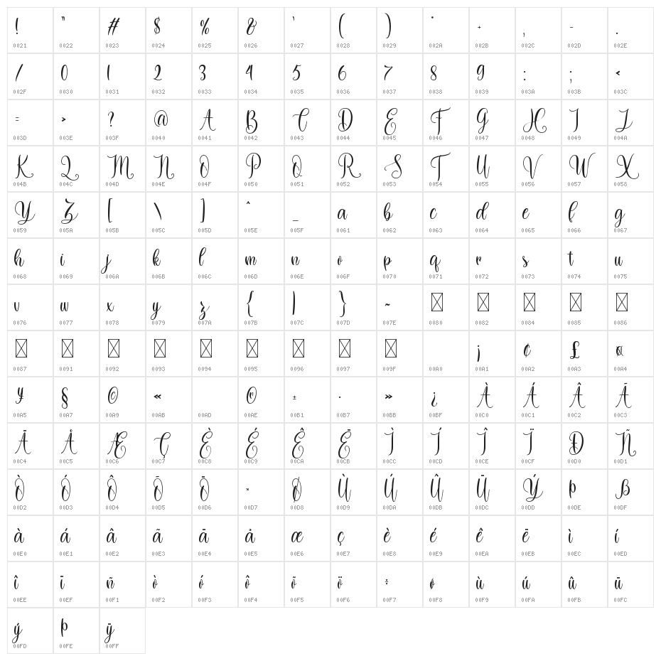 Dilan Whemsy Character Map