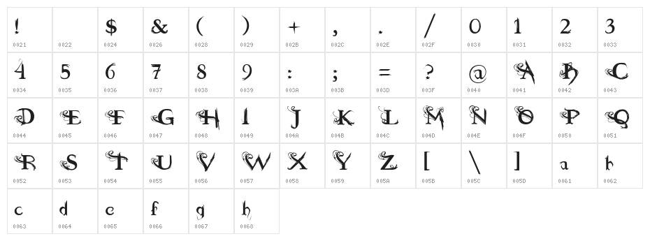 Dilana Character Map