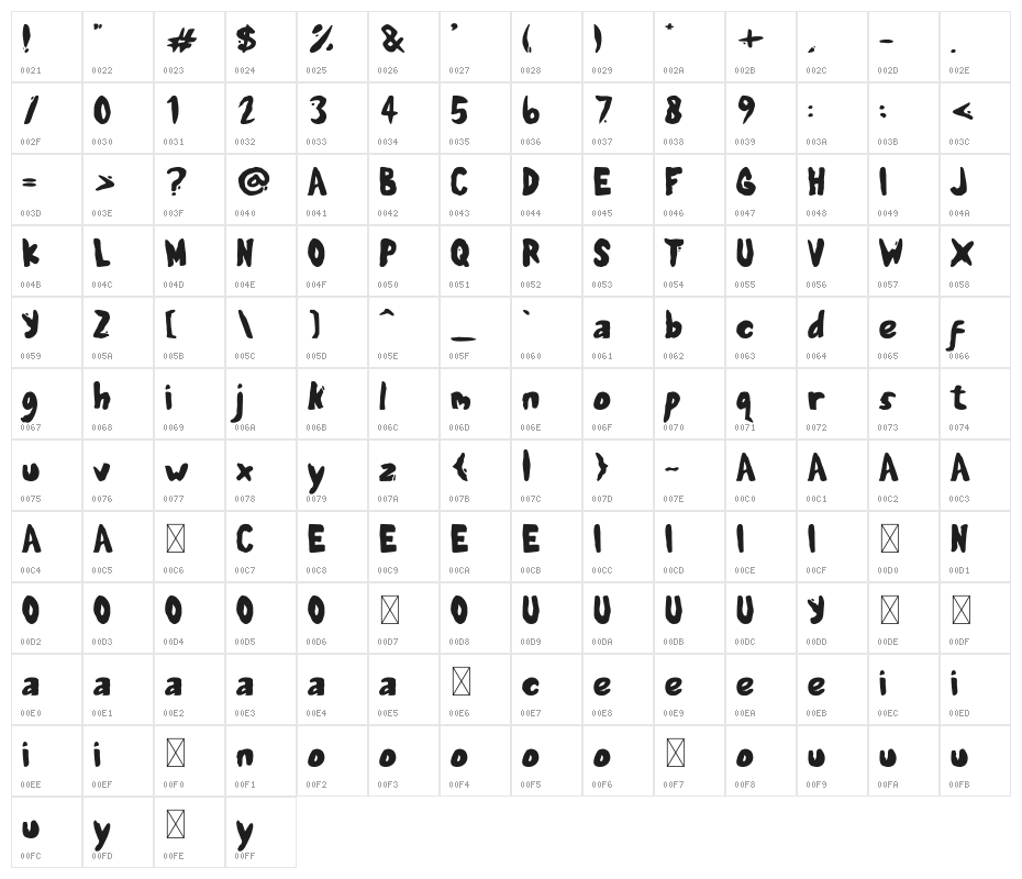 Diland Character Map