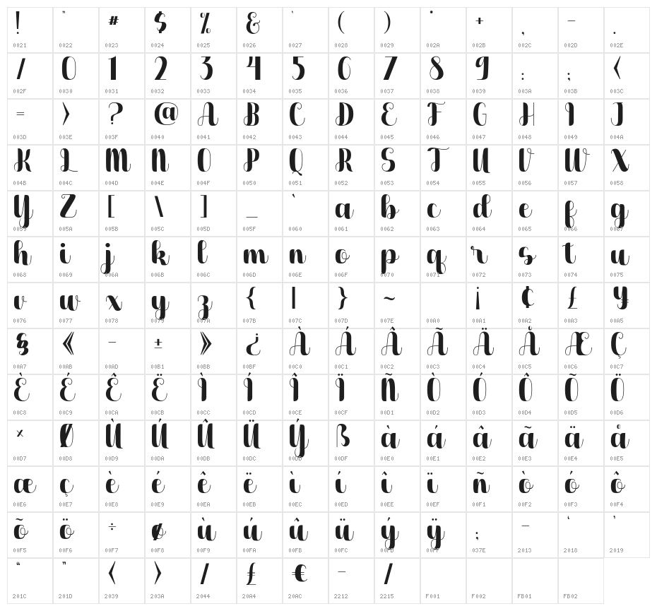 Dilaney Character Map