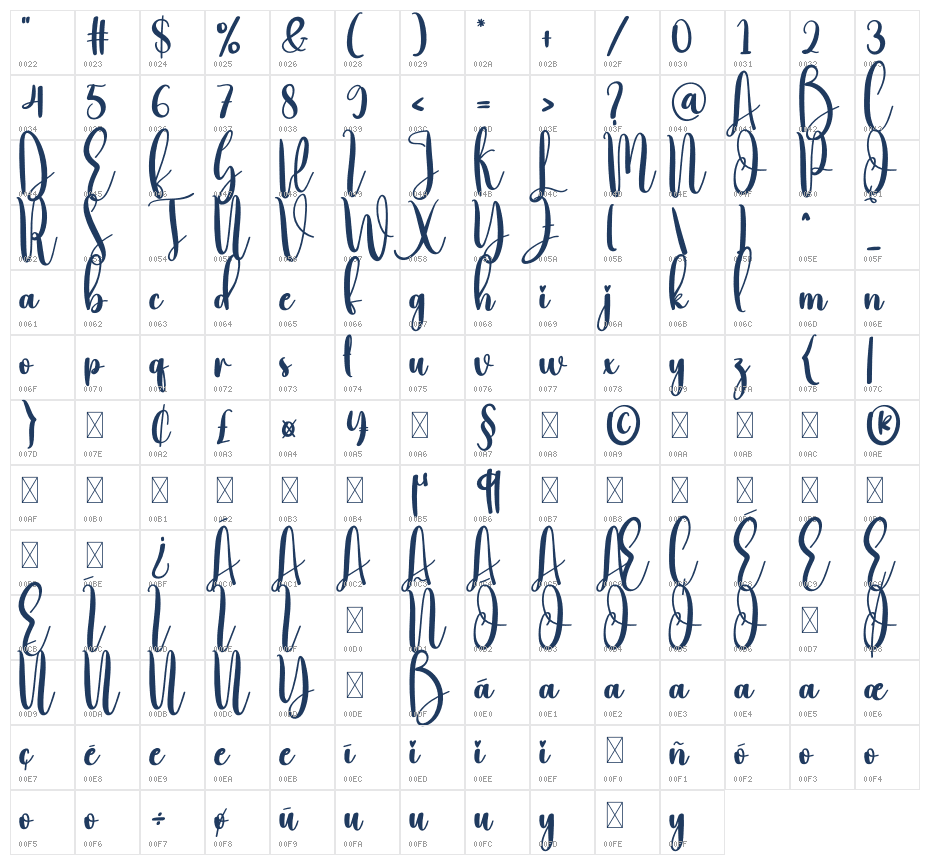 Diligence Character Map
