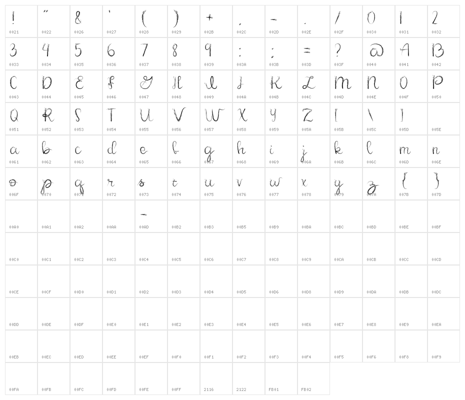 Dillema Character Map