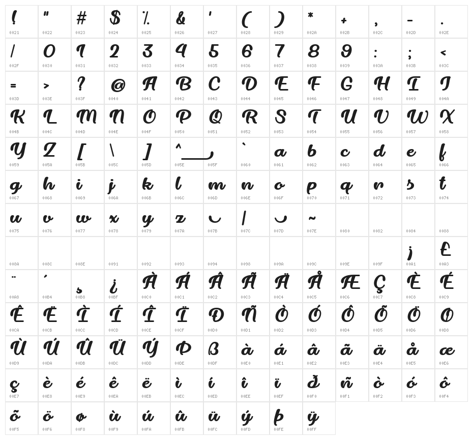 Dillon the Cat Regular Character Map