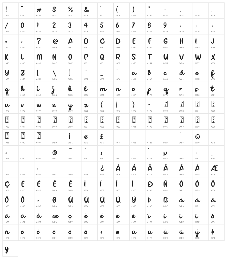Dillova Character Map