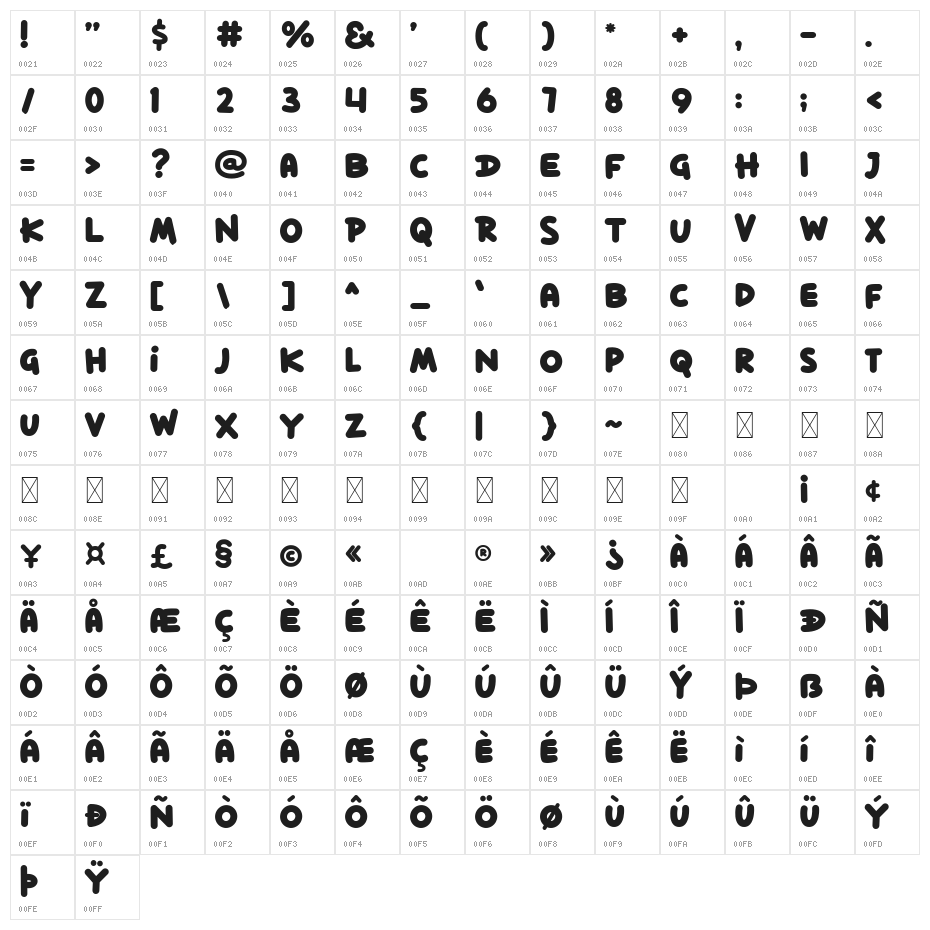 Dilo World Character Map