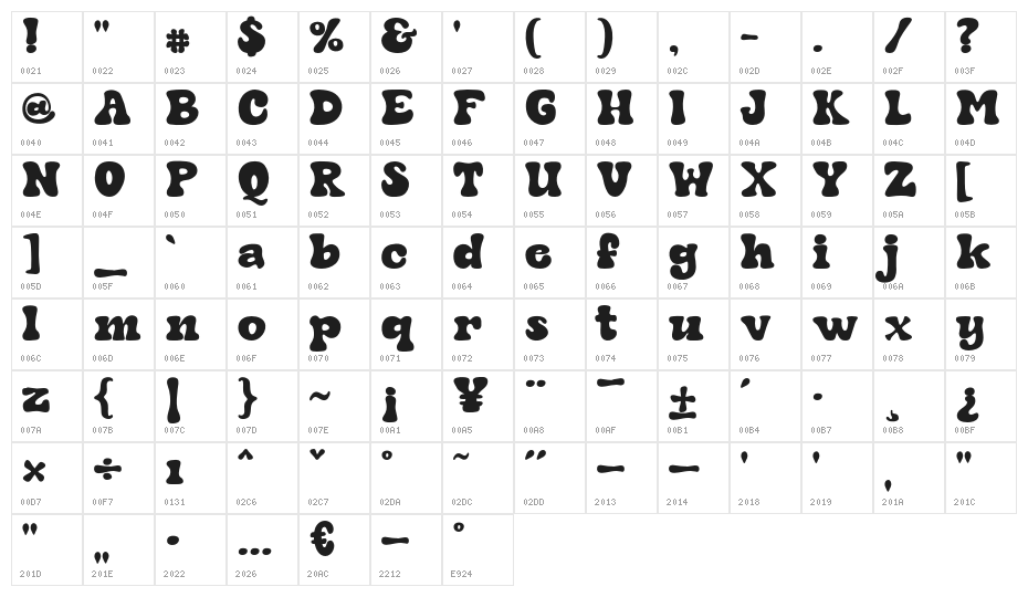 Dilofa-Regular Character Map