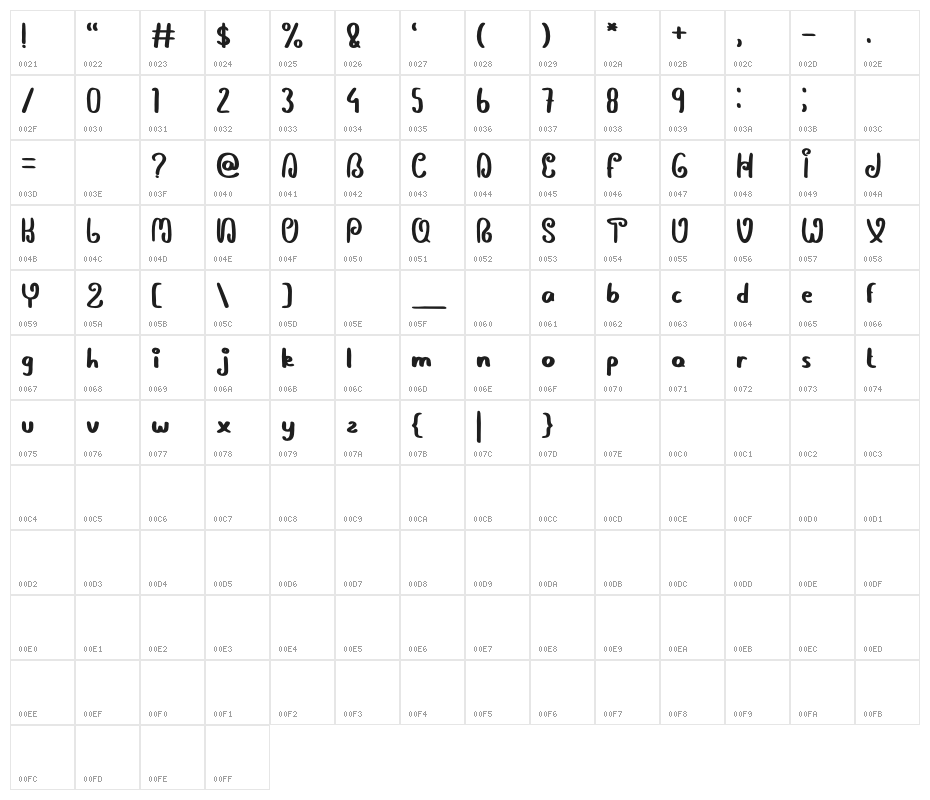 Diltoon Character Map