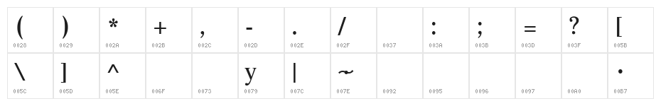 Dilyana Character Map