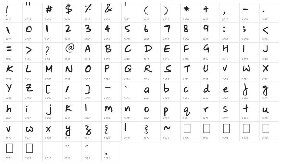 Dimaag Character Map