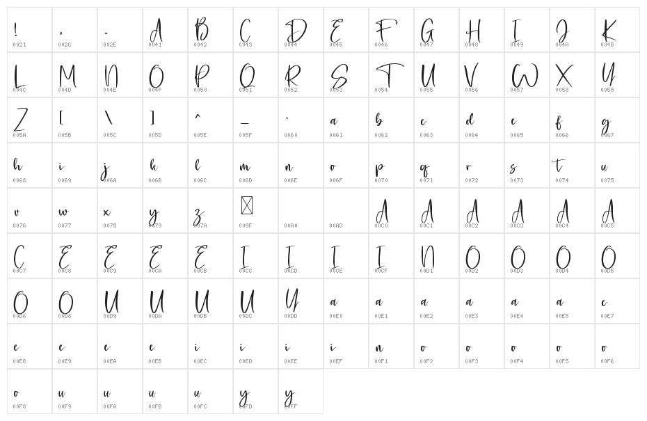 Dimalope Character Map