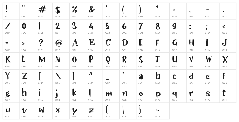 Dimana Character Map
