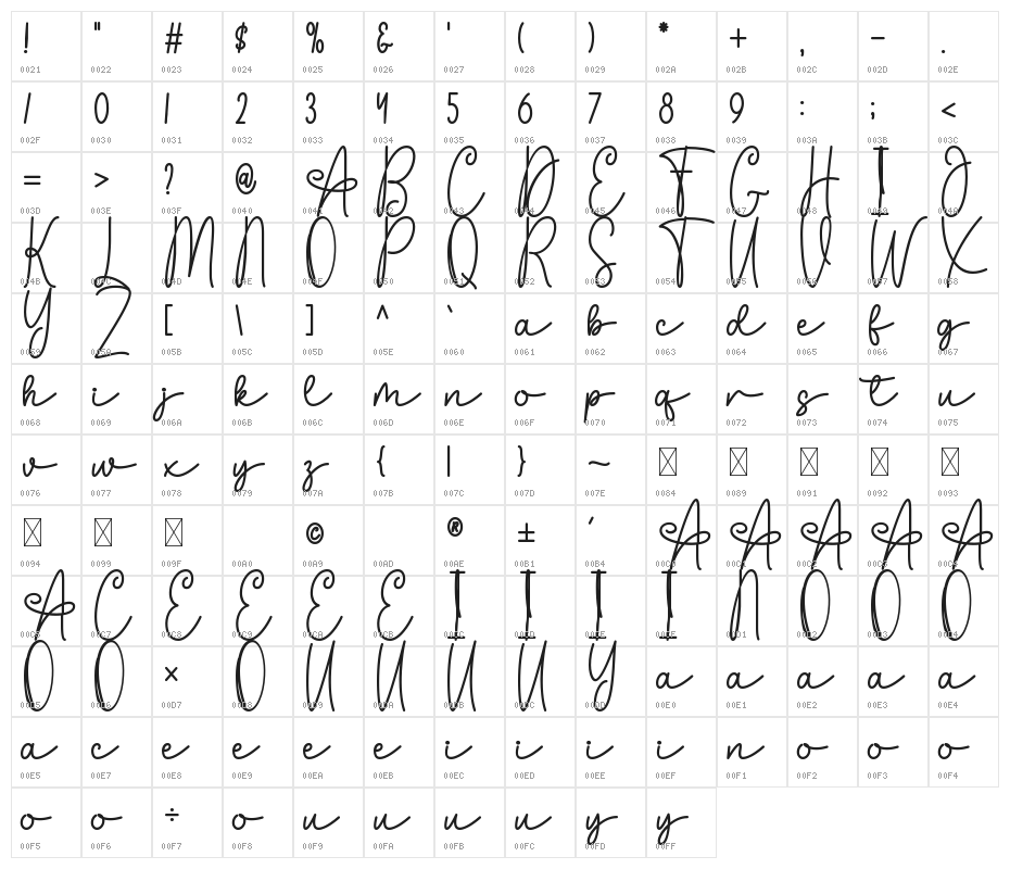 Dimaya Character Map