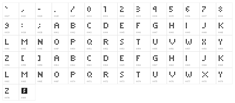 Dimelthoz Mini Regular Character Map