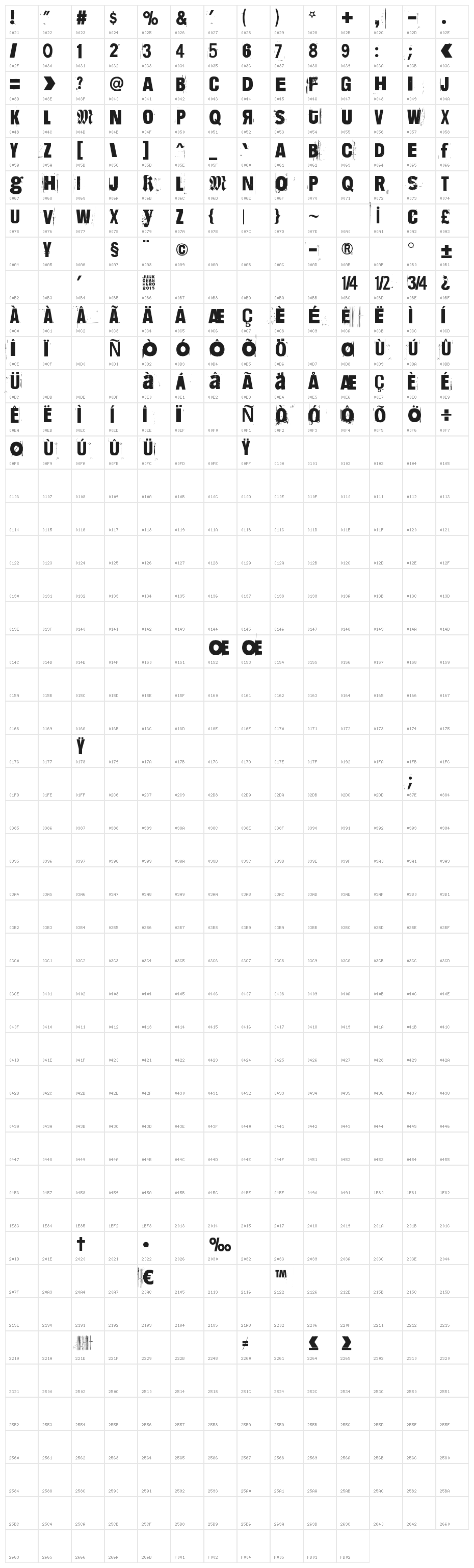 Dimension Zero Character Map