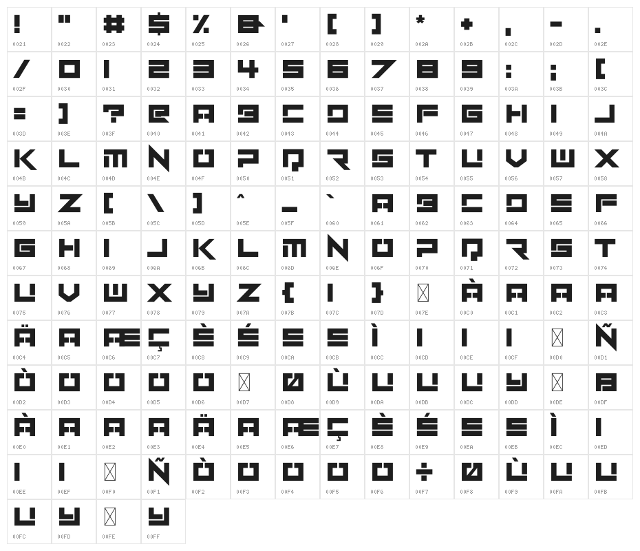 Dimension Character Map