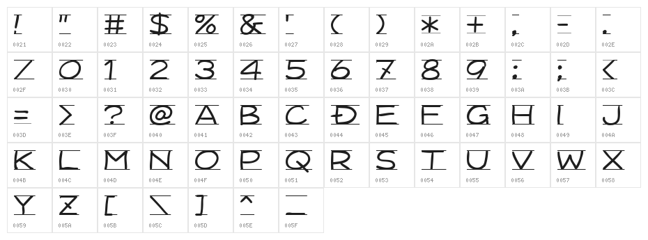 Dimension Character Map