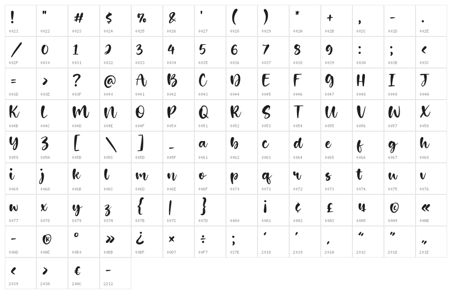 Dimetone Character Map