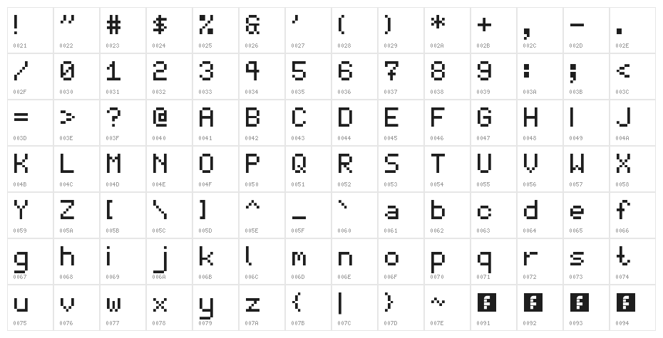 Diministiri Regular Character Map
