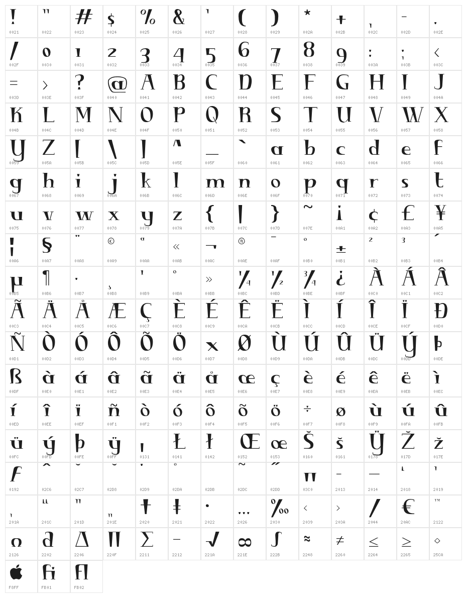 Diminuendo-Regular Character Map