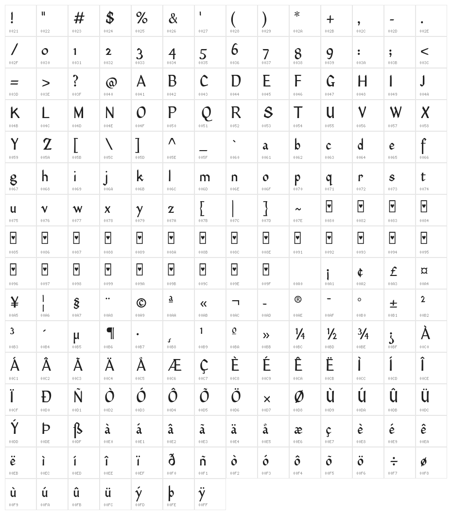 Dinah VAA Character Map