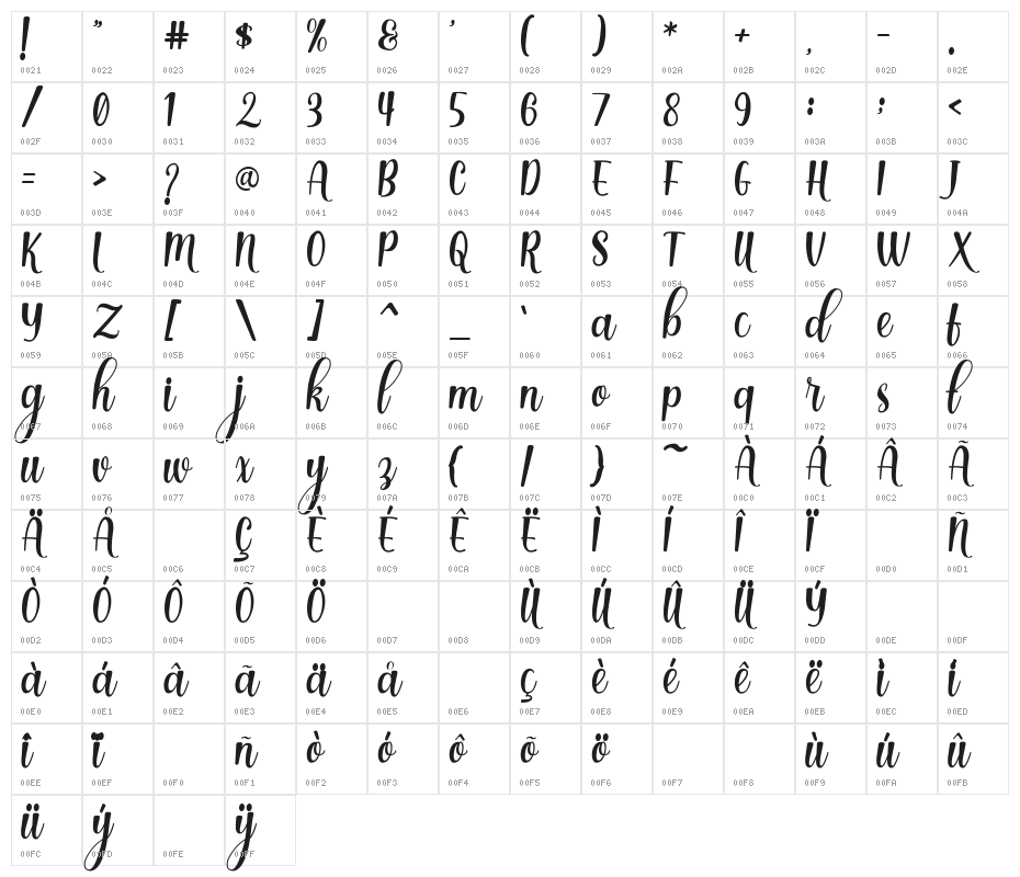 Dinalima Script Character Map