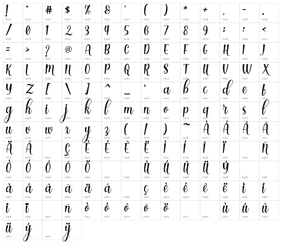 Dinalima Script Character Map