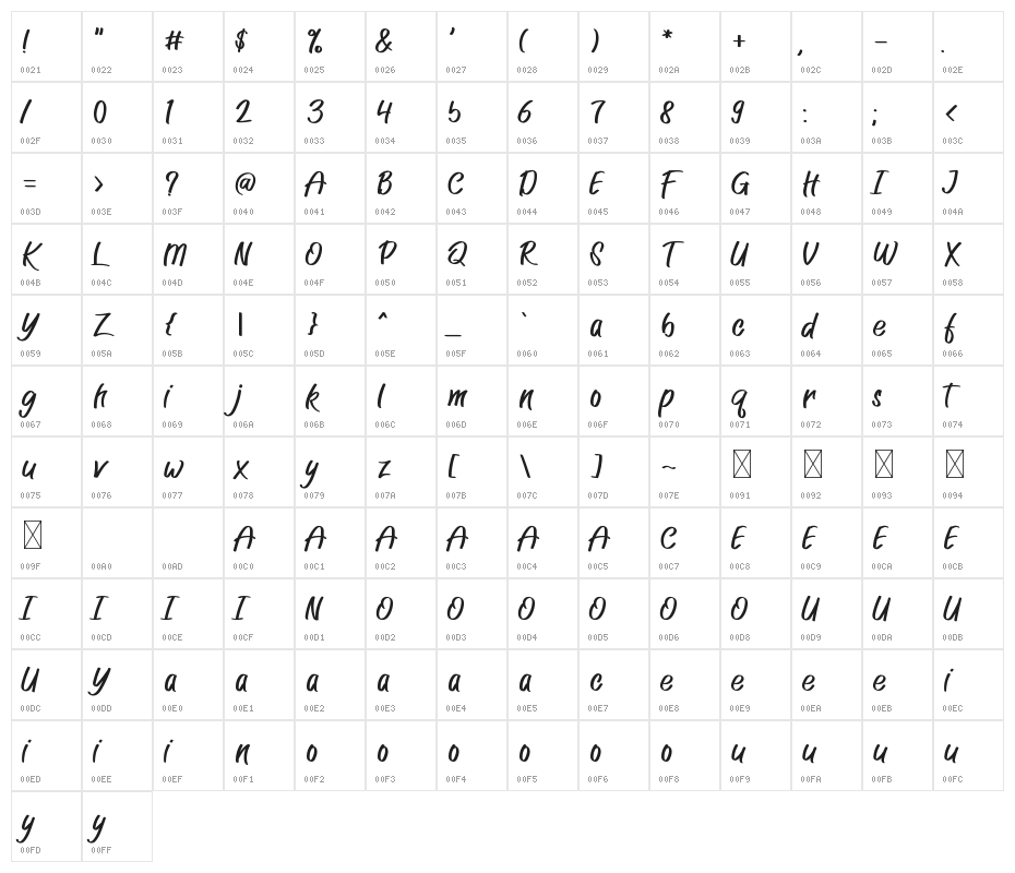 Dinamica Star Character Map