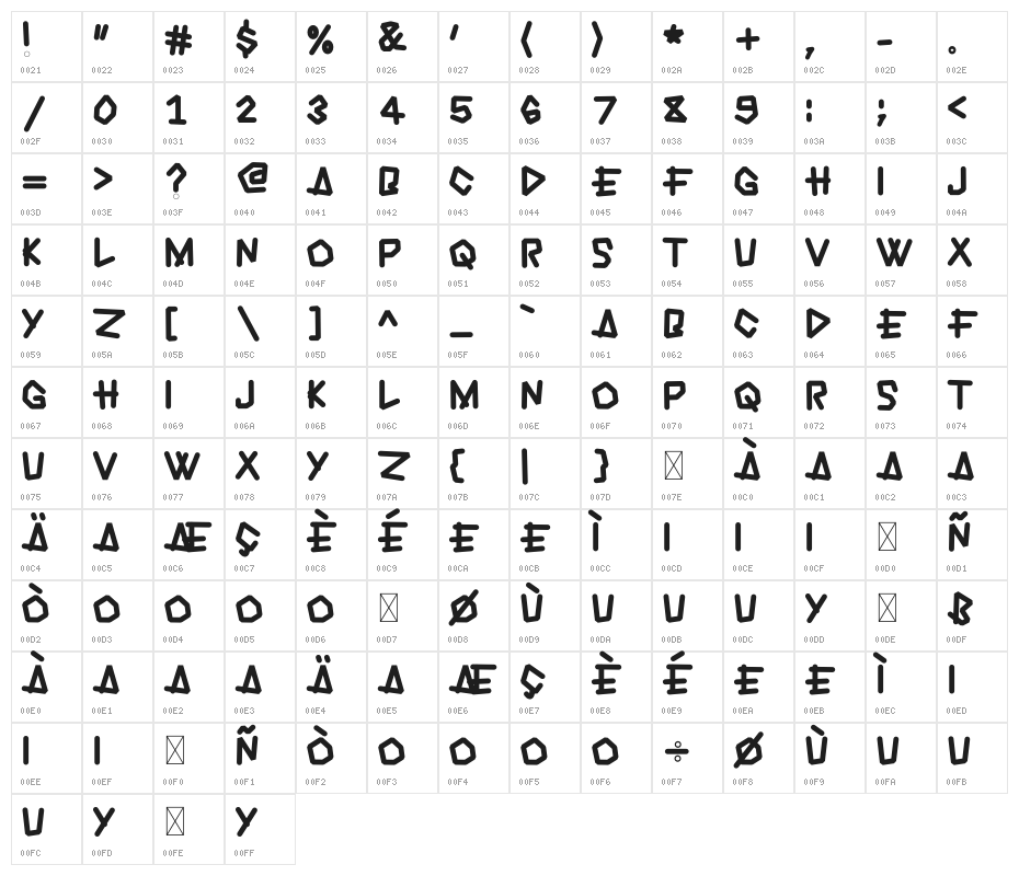 Dinamica Character Map