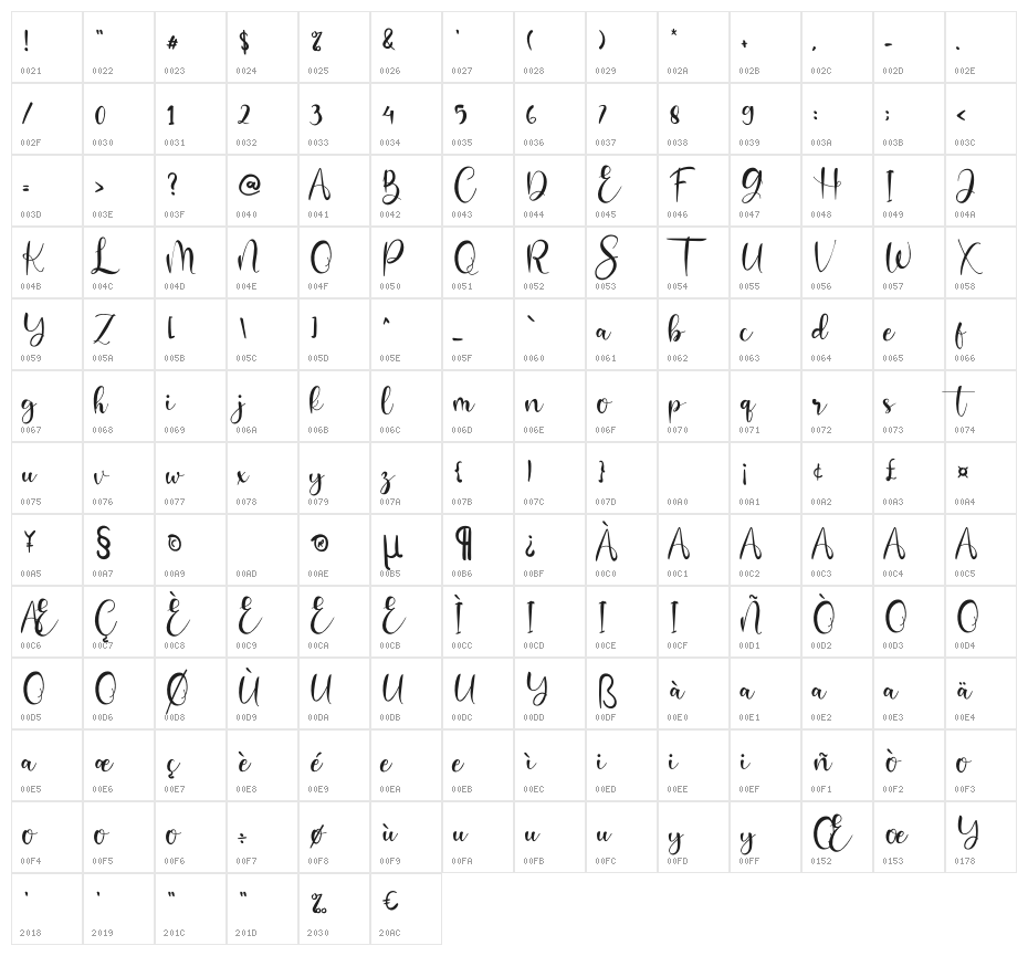 Dinamite Character Map