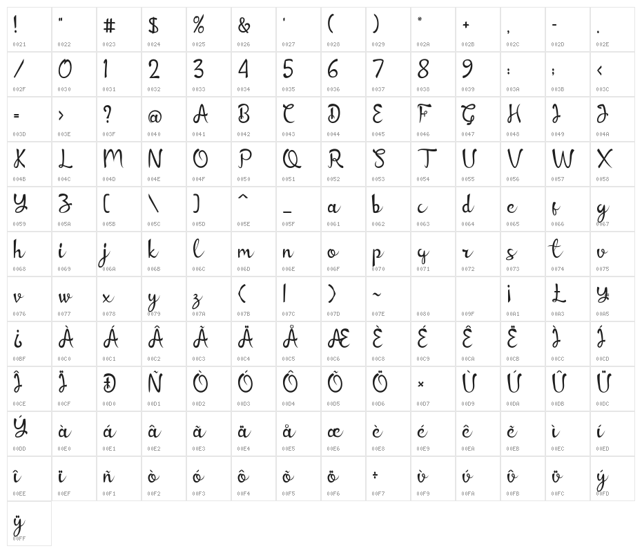 Dindalove Character Map