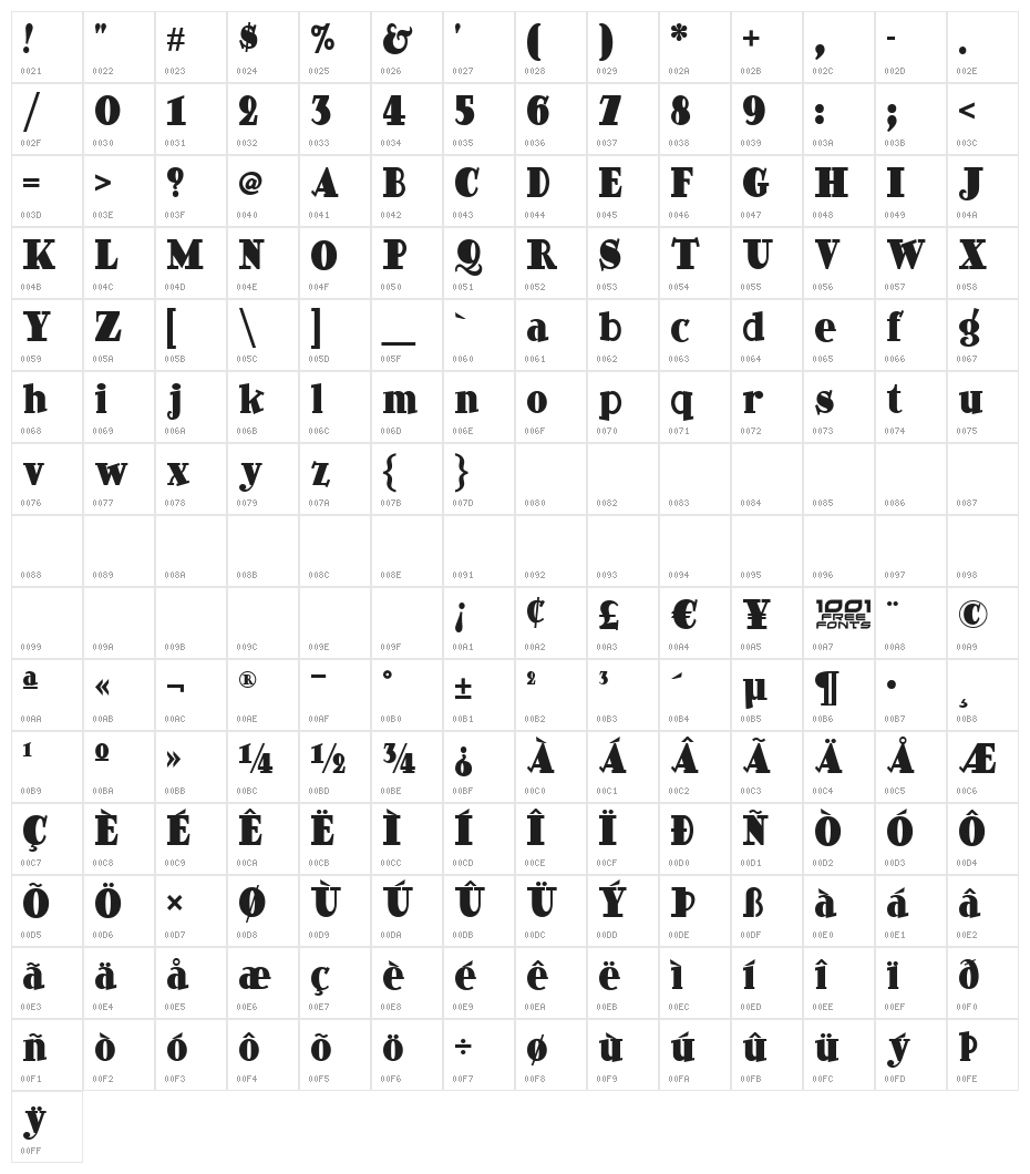 Ding Dong Daddyo NF Character Map