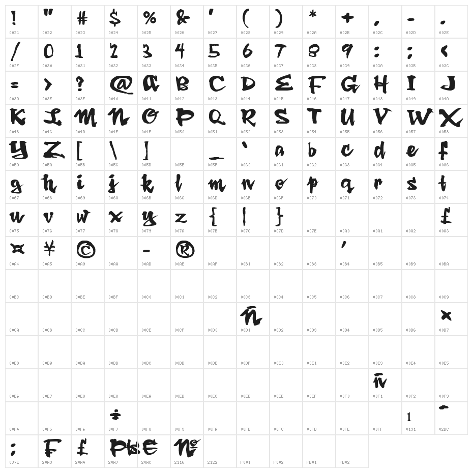 Ding Rooster Character Map