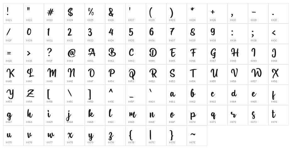 Dingaren Character Map