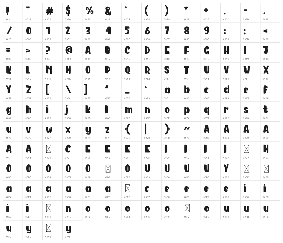 Dingdong Character Map