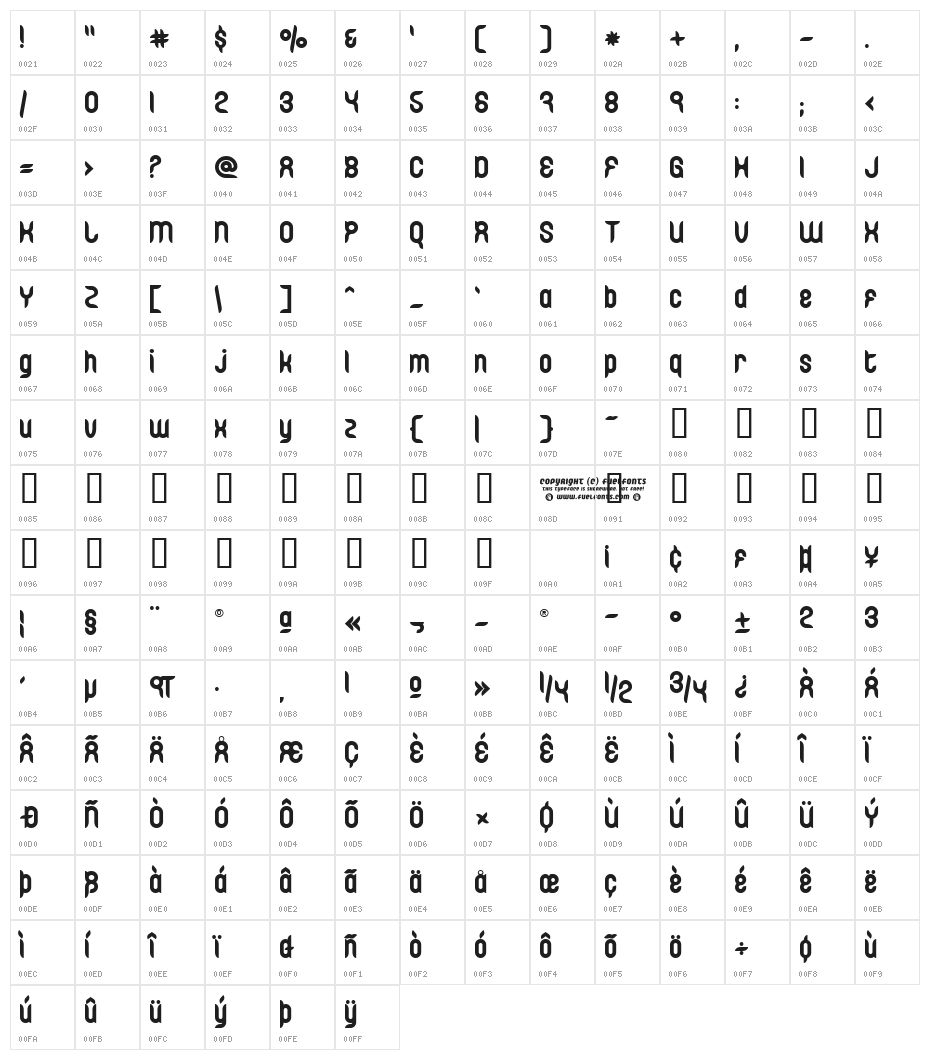 Dinghy Character Map