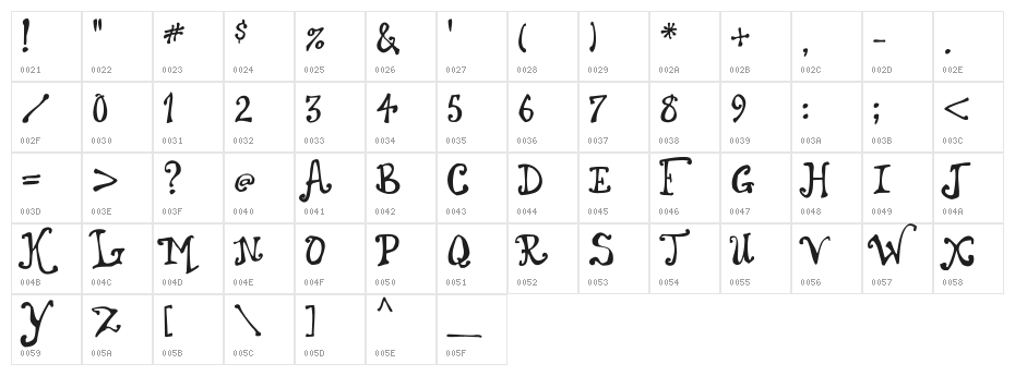Dingle Berries Character Map