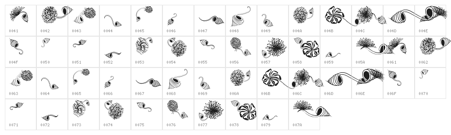 Dingsprinkle Character Map