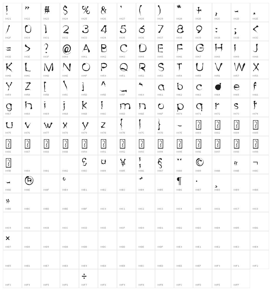 Dingy Bird Character Map