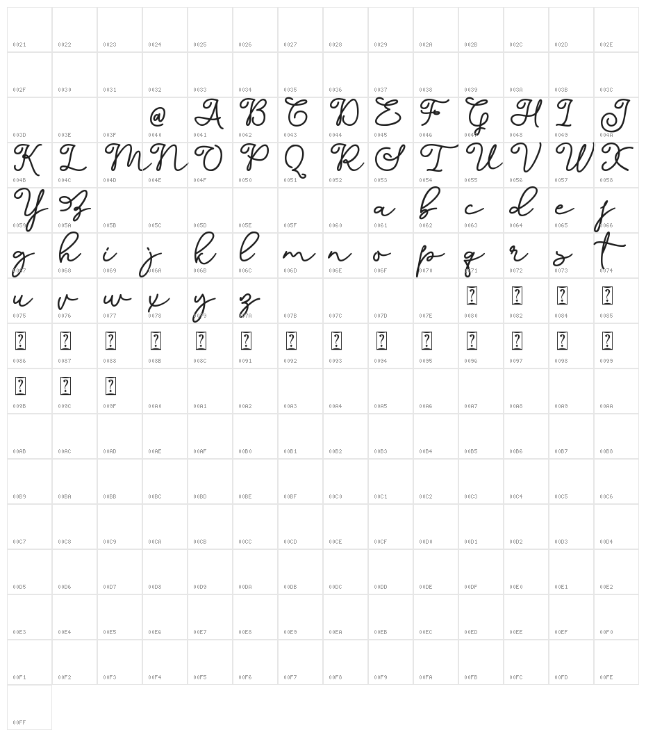 Dinila Script Character Map