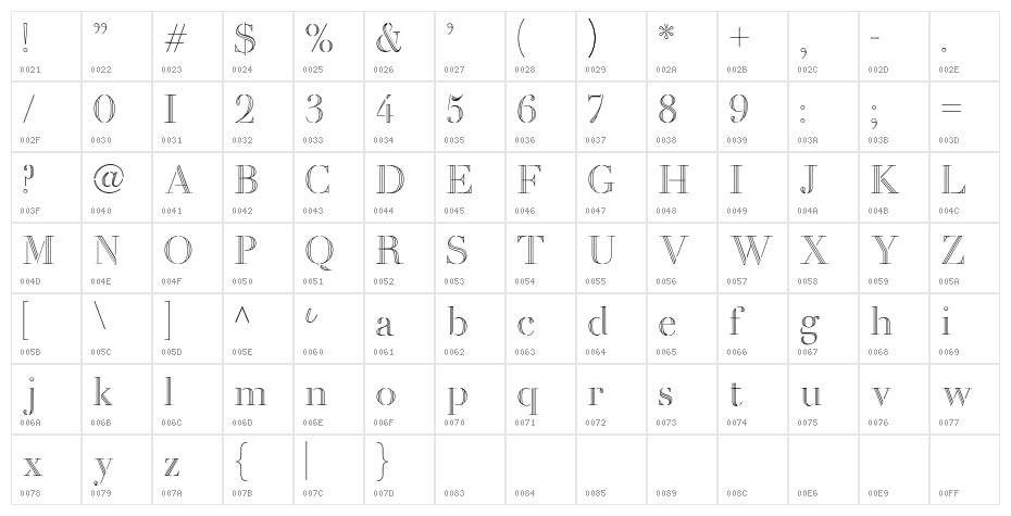 Dinimal  Regular Character Map