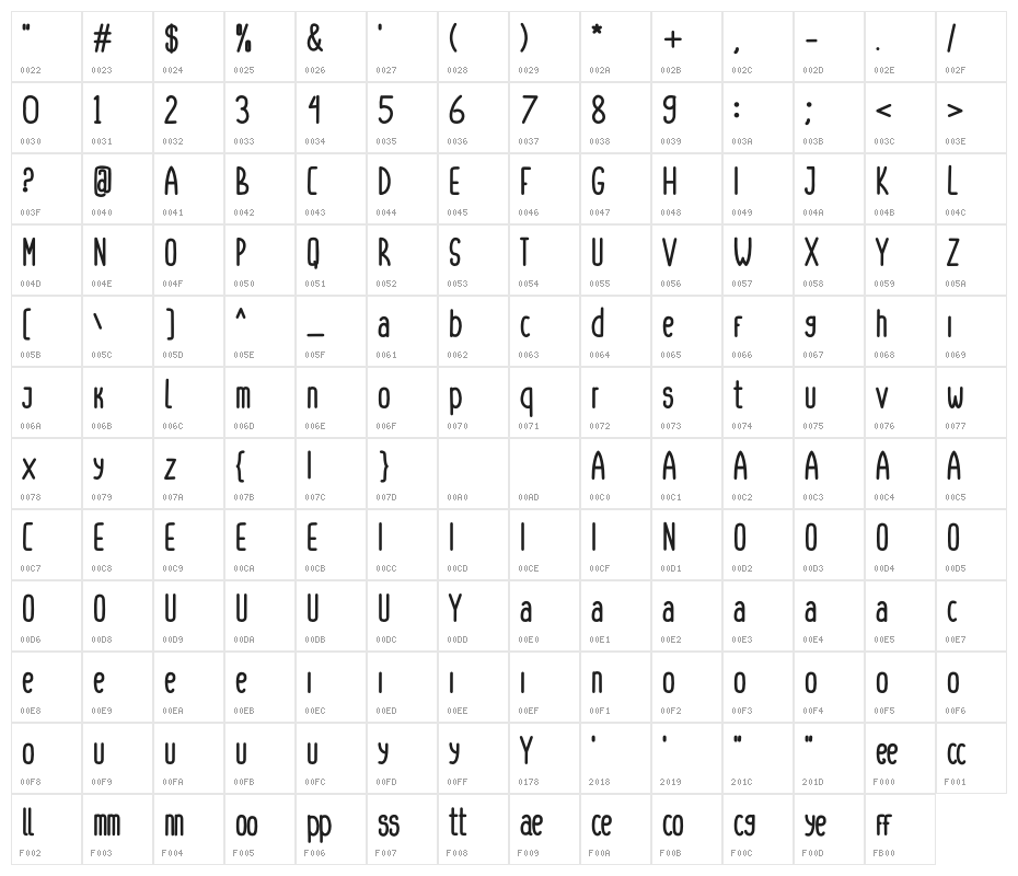 Dinkebilo Bold Character Map
