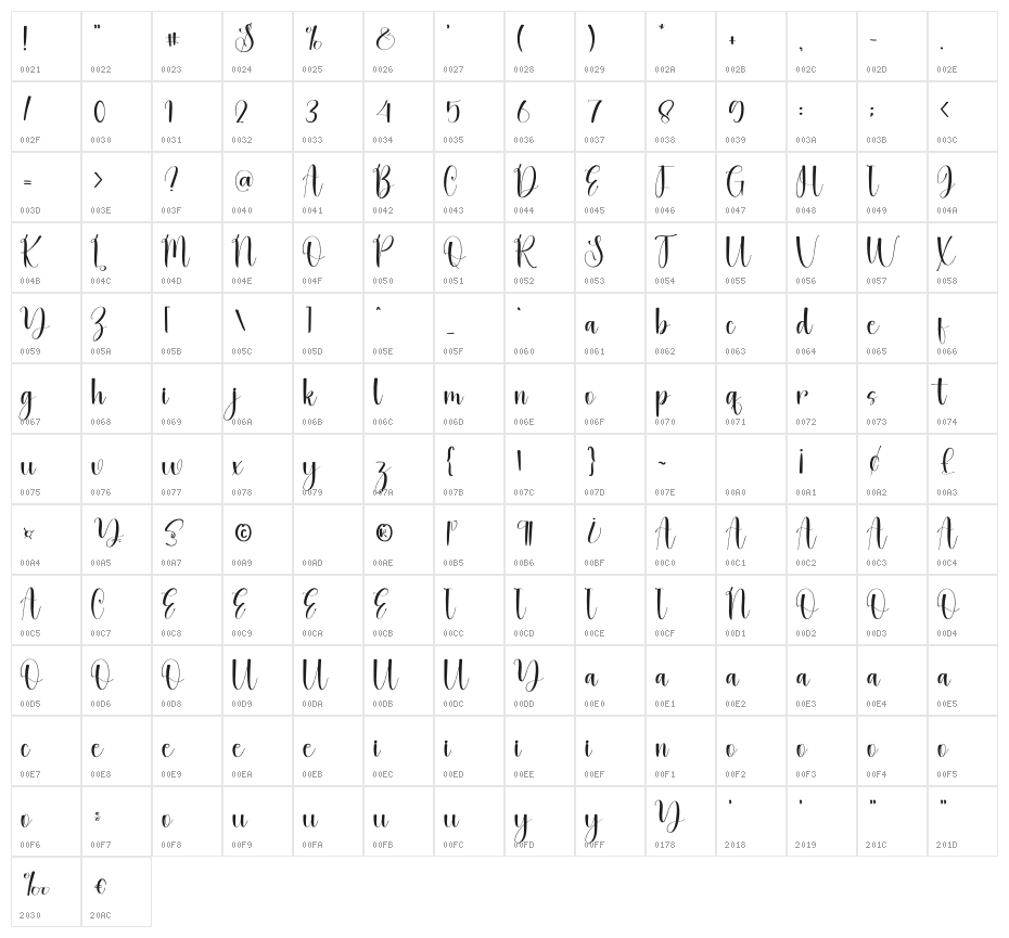 Dinner Character Map