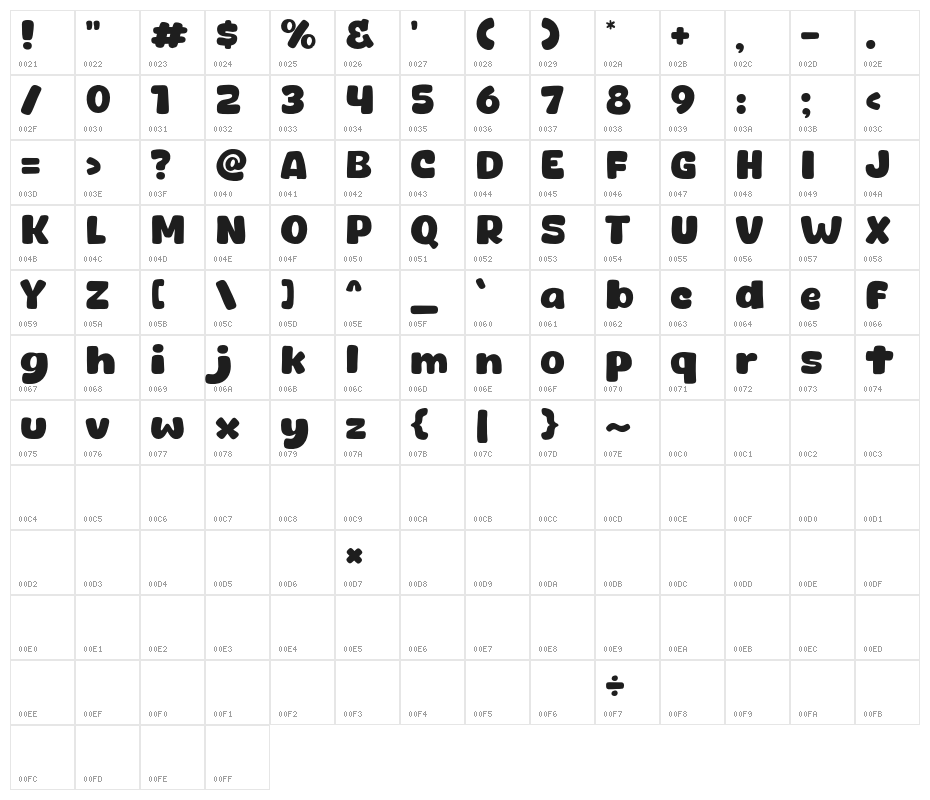 Dino Care Character Map