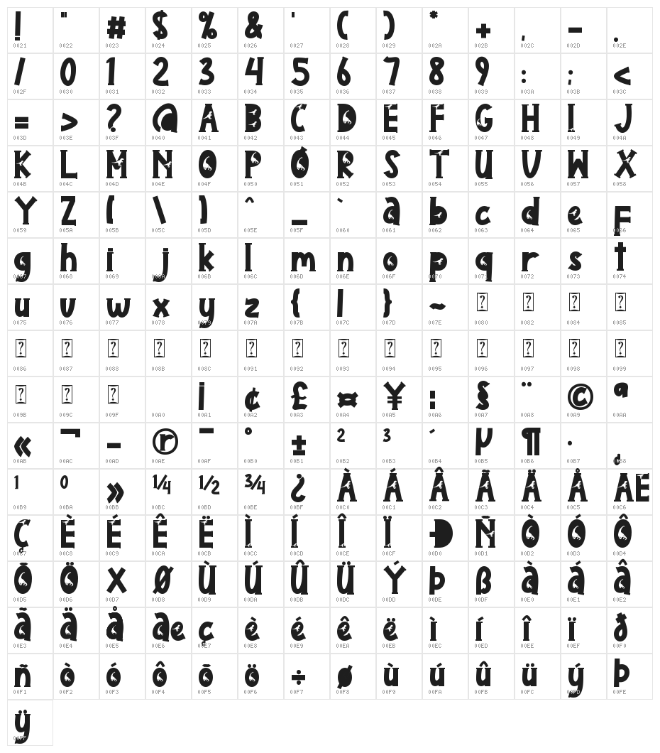 Dino Park Character Map